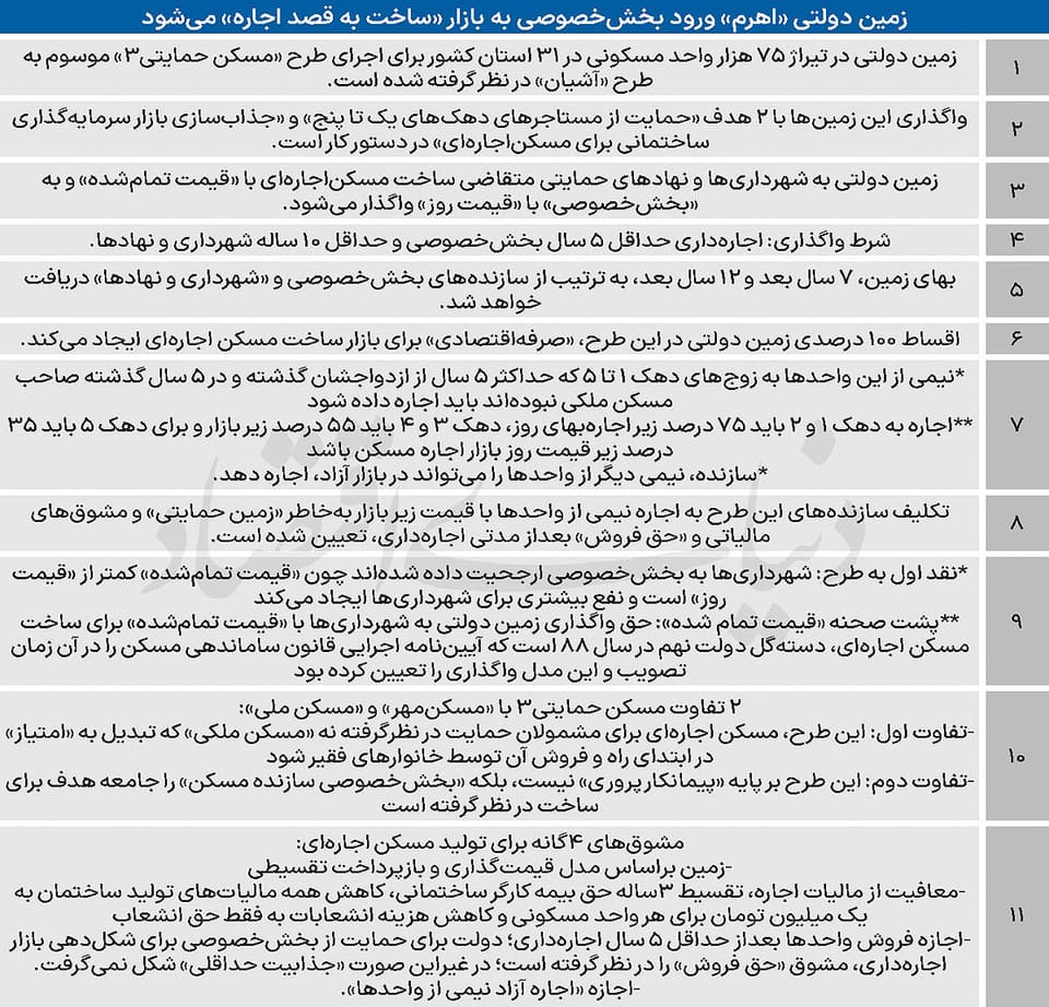 رونمایی از مسکنحمایتی3