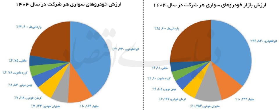 رانت 550 همتی فروش خودرو