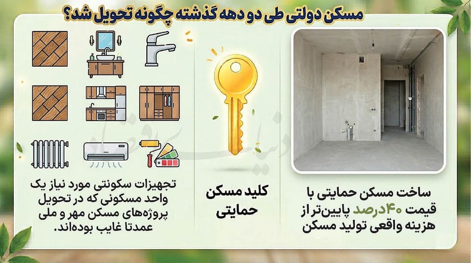رمز «کنار زدن» بخش خصوصی