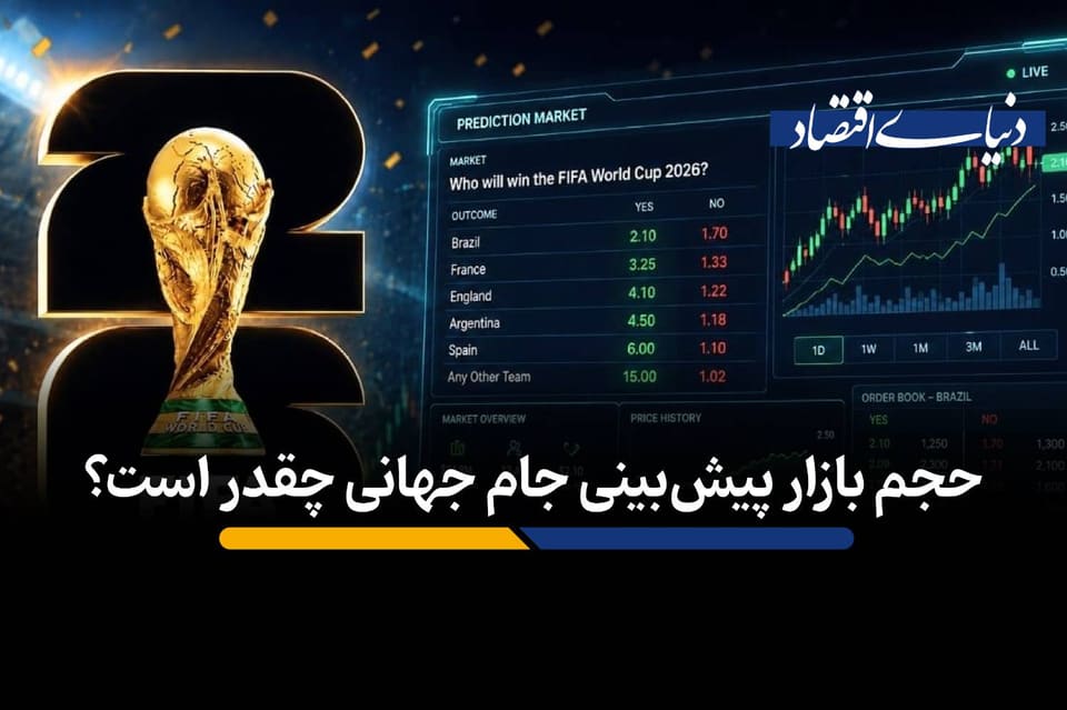 حجم بازار پیشبینی جام جهانی چقدر است؟