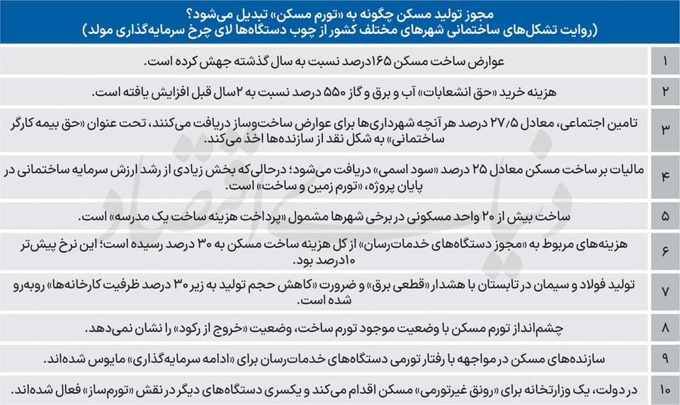 6 سوخت‌رسان تورم مسکن