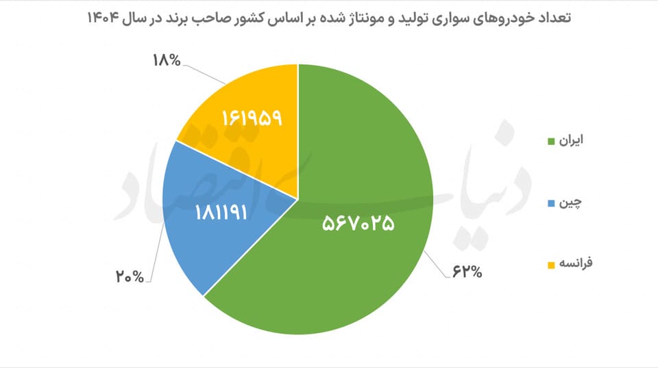 میراث فرانسوی خودروسازان