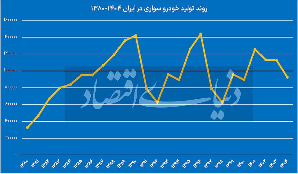 خودرو در انتظار تکرار برجام