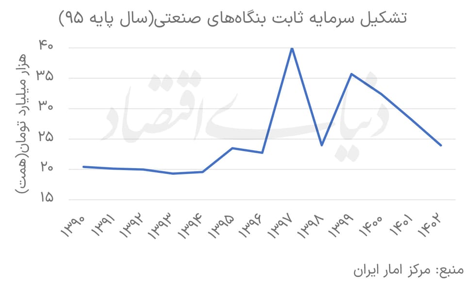 چشم‌انداز‌ صنعت در پساتفاهم