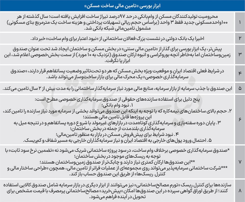 گذار بورسی از رکود مسکن