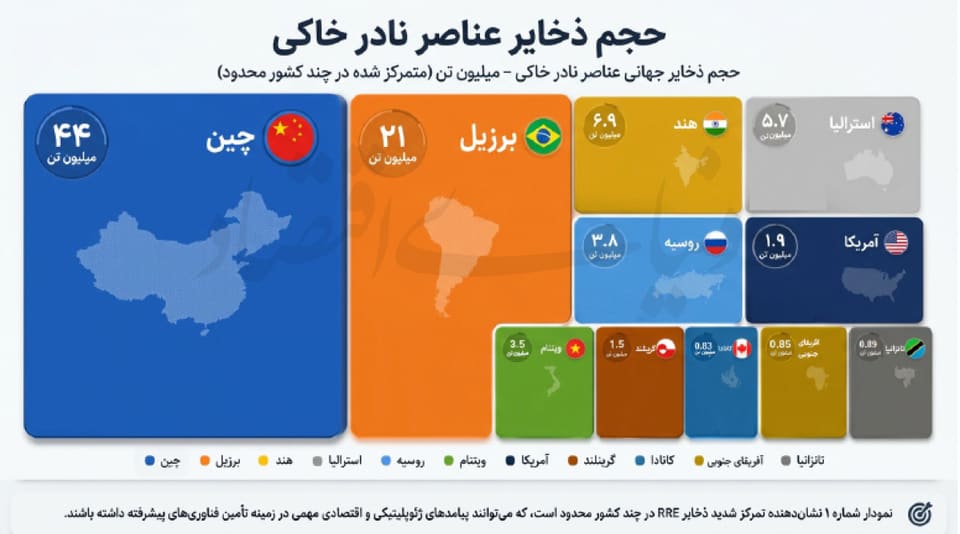 فرصت نادر عناصر خاکی ایران