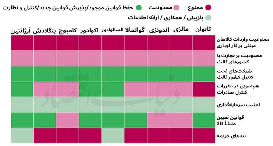 طناب نامرئی آمریکا برای مهار چین