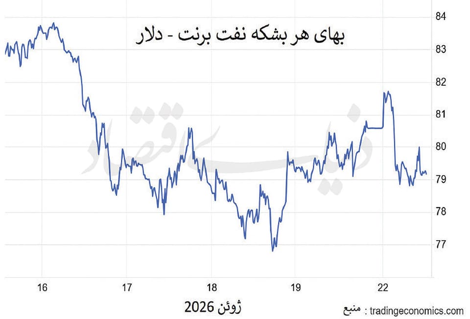 پالس نزولی سوئیس به بازار نفت