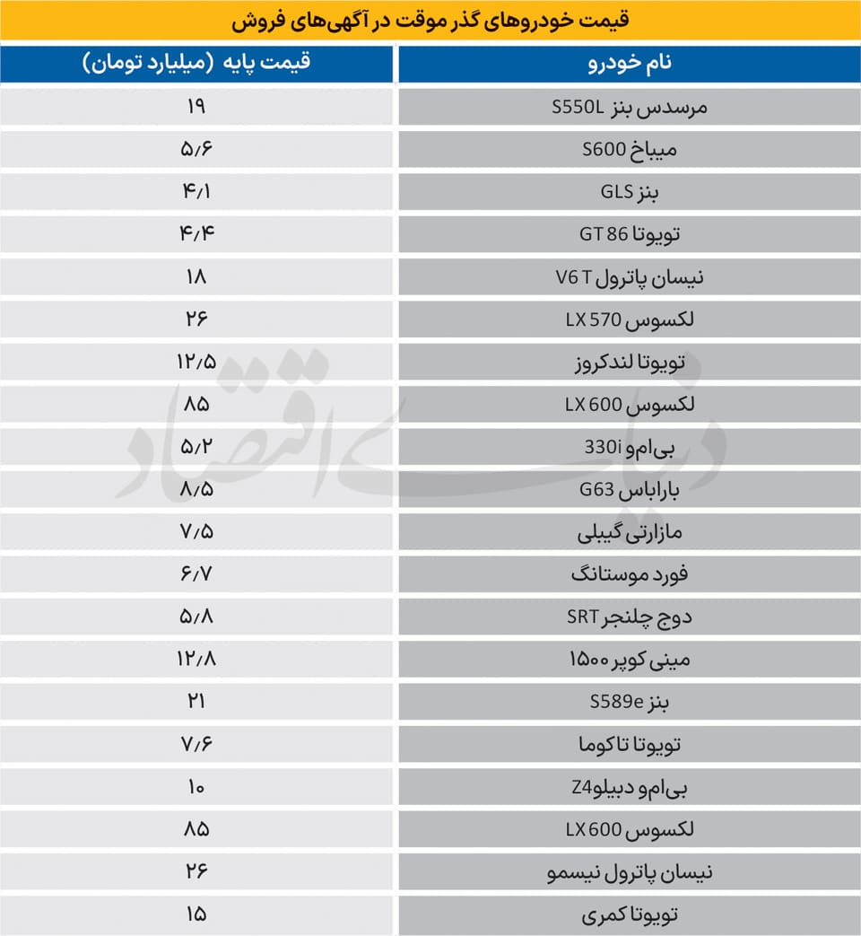 بازار خاکستری گذرموقتها