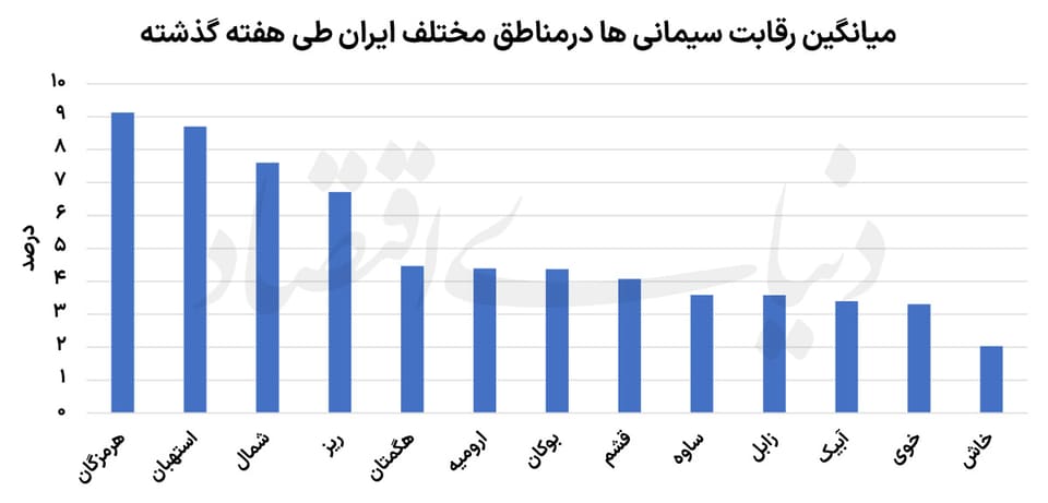 پایان بهار سیمانیها؟