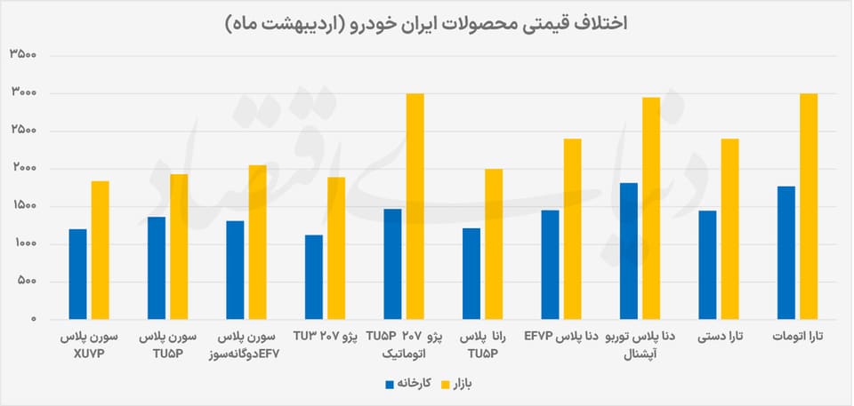 عقب‌نشینی رانت خودرو