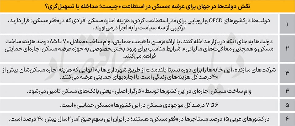 سبک اروپایی مسکن حمایتی