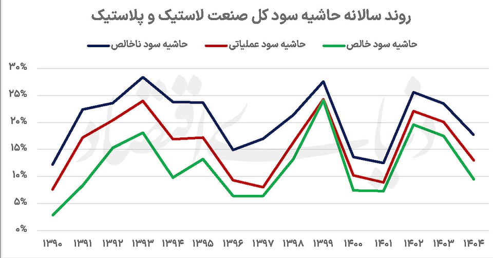 لاستیک‌سازان زیر تیغ قیمت‌گذاری دستوری