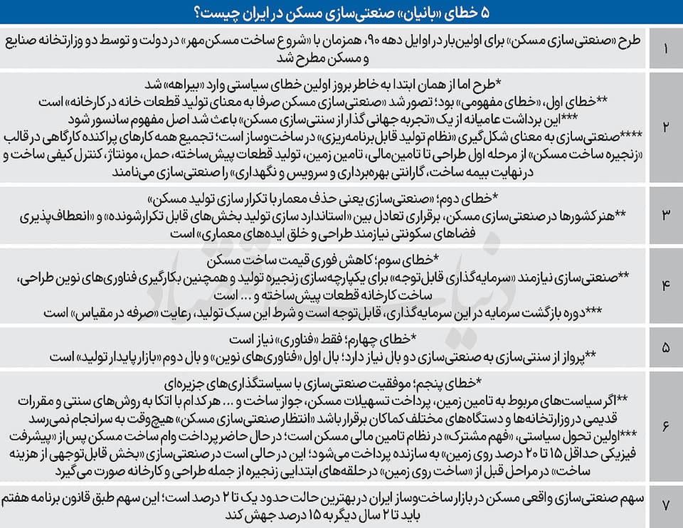 ۵ سوءبرداشت از صنعتی‌سازی مسکن