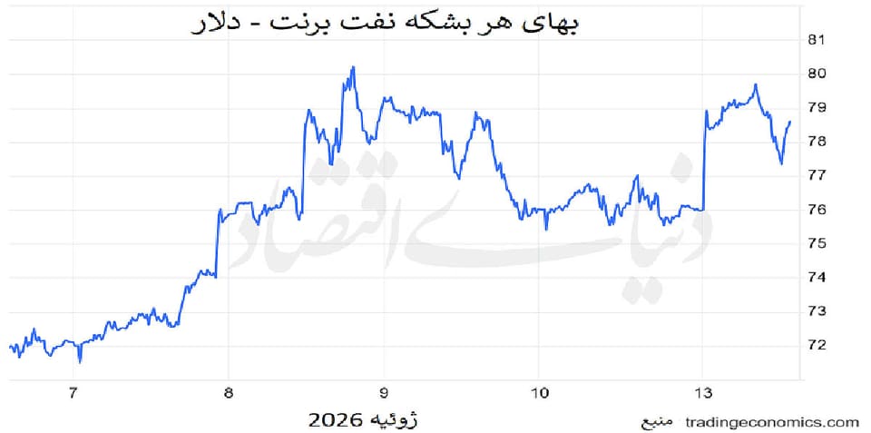 فرمان نفت در اختیار هرمز
