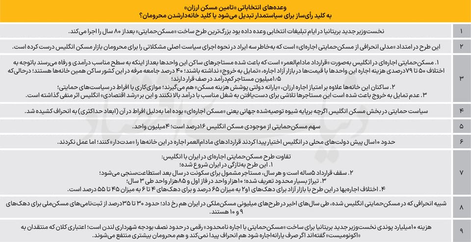 مسکن‌ حمایتی یا خانه انتخاباتی؟