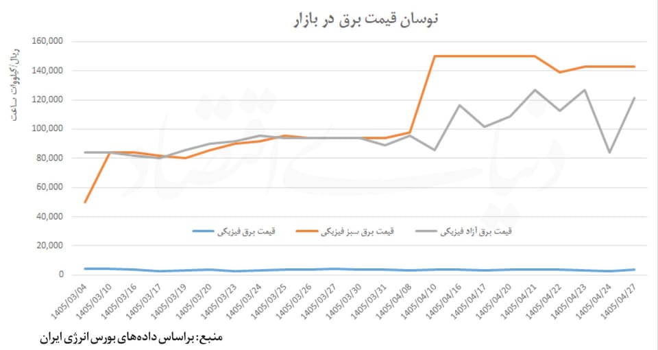 صنایع معدنی روی دور کند