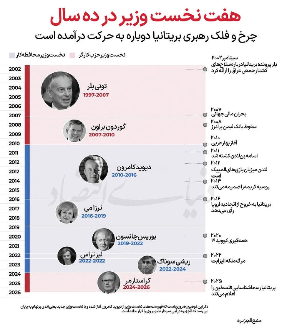 ماموریت برنهام در ساختمان شماره  ۱۰