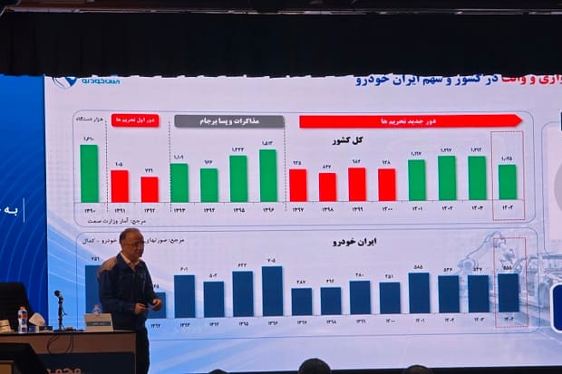 پایان روند ۸ ساله زیاندهی ایران‌خودرو در سال ۱۴۰۴
