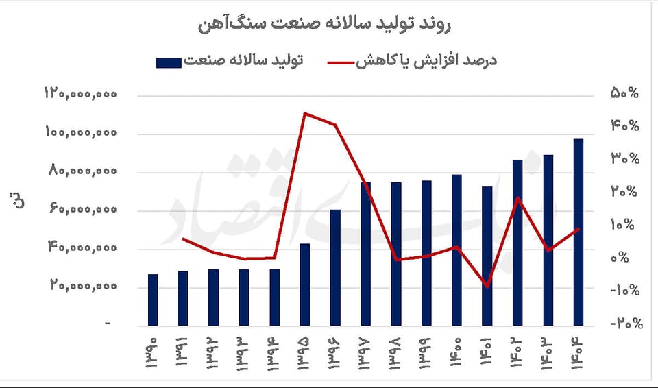 پارادوکس سنگآهنیها