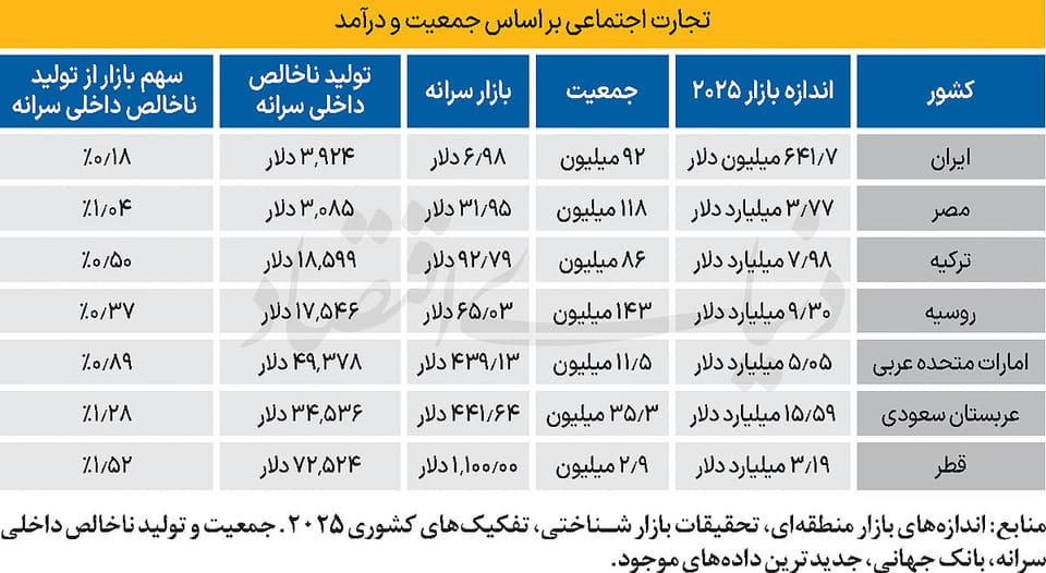 آسیب ۱۵۰ همتی فیلترینگ