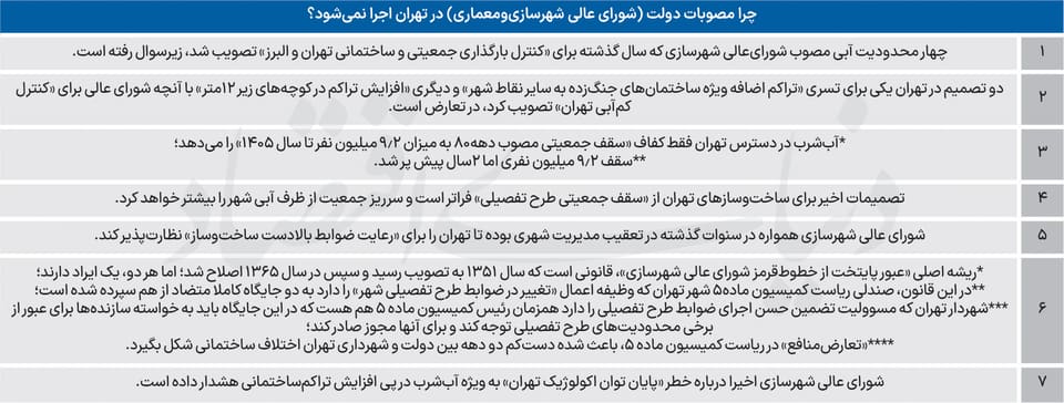 کم‌آبی تهران تشدید می‌شود؟