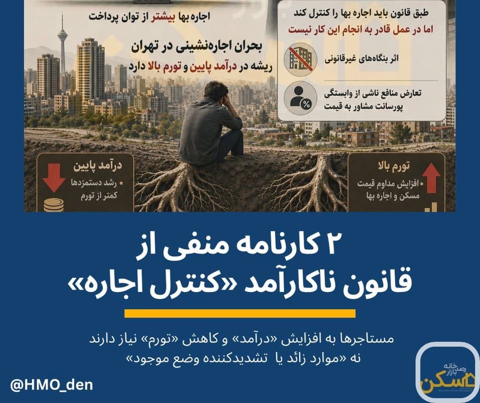 آیا مساله «بحران اجاره‌نشینی» تورم اجاره است یا «درآمد مستاجر»؟