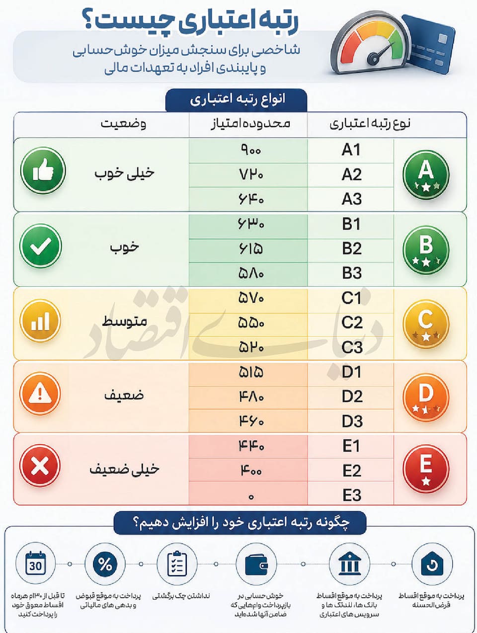 سنجش موفقیت در اعتبارسنجی