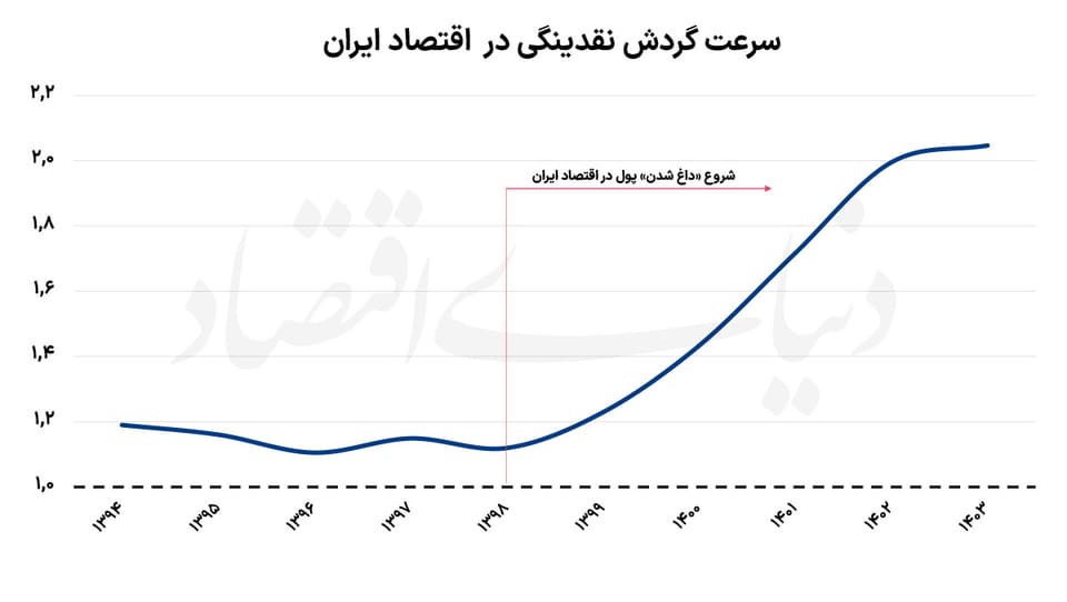 قاب خالی چشم‌انداز اقتصاد