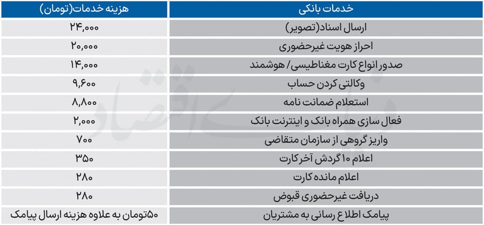 لیست جدید کارمزدهای بانکی