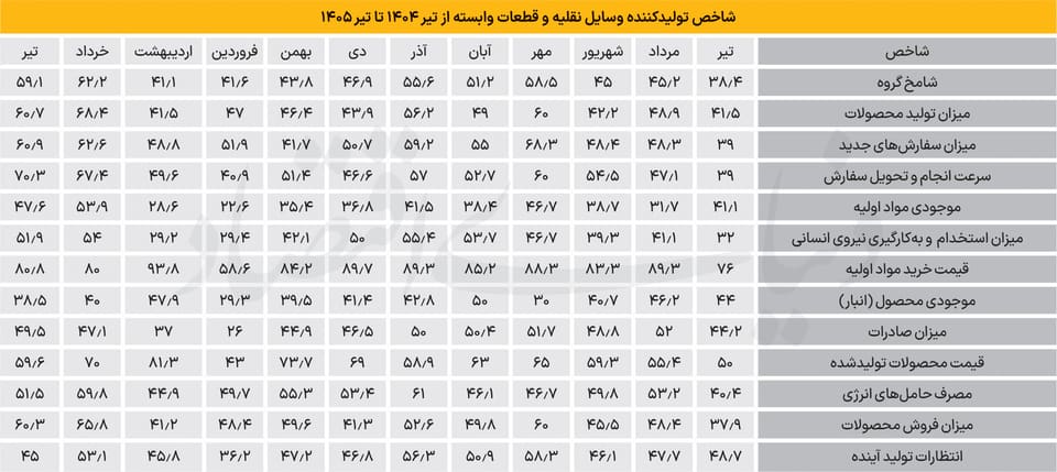 رونق شکننده صنعت خودرو