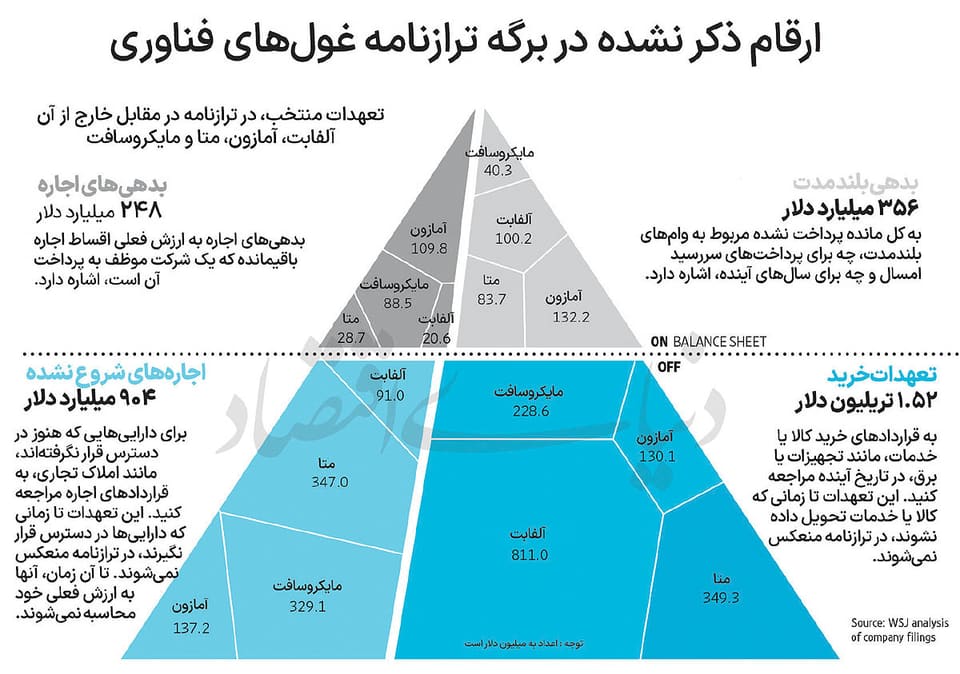 بمب عمل‌نکرده تعهدات پنهان