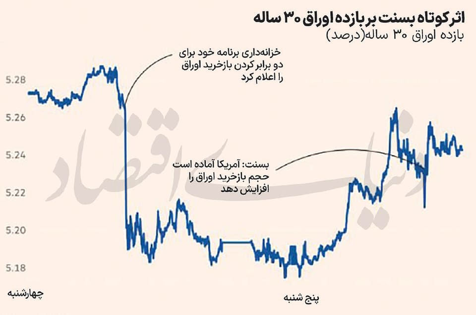 پیامد بسته «بسنت»