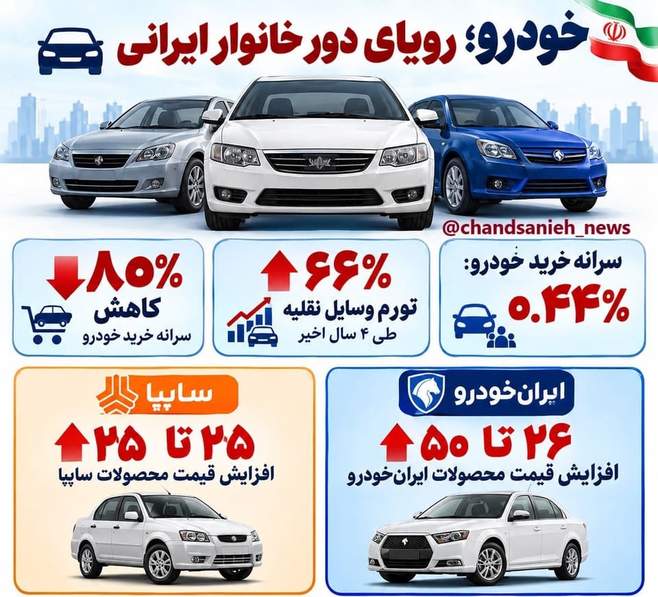 برای خرید یک خودرو ۲ میلیاردی با حقوق کارگری، چند ماه باید کار کرد؟