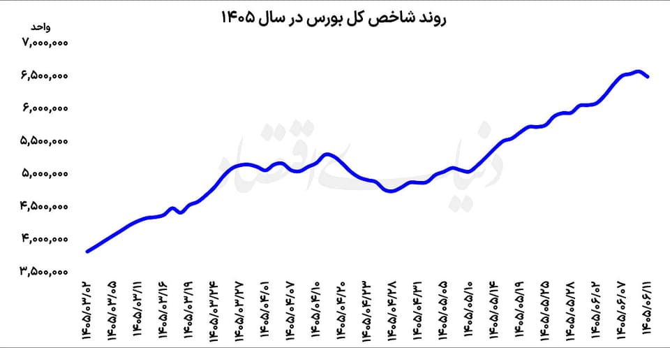 پایان رالی ۲۰ روزه