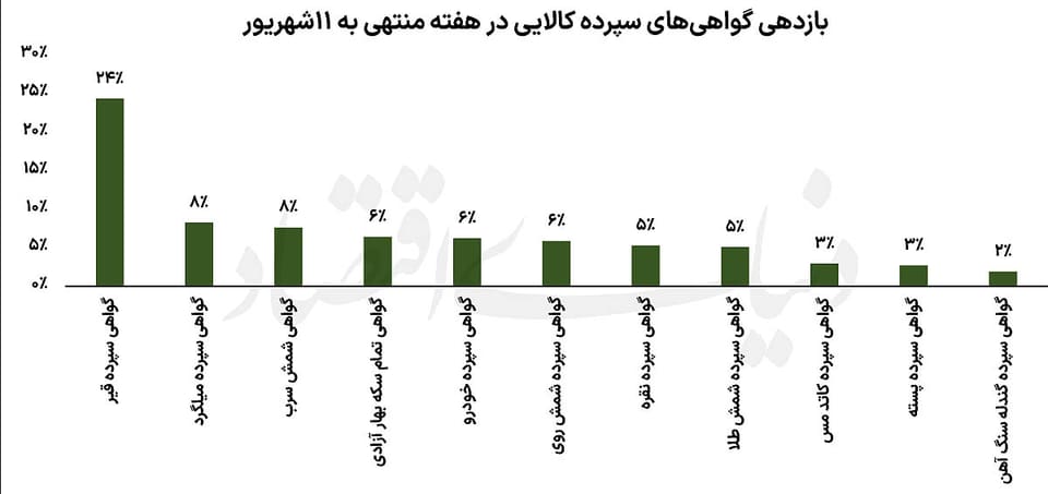 بازی‌خوانی دلار و نفت در تالار نقره‌ای