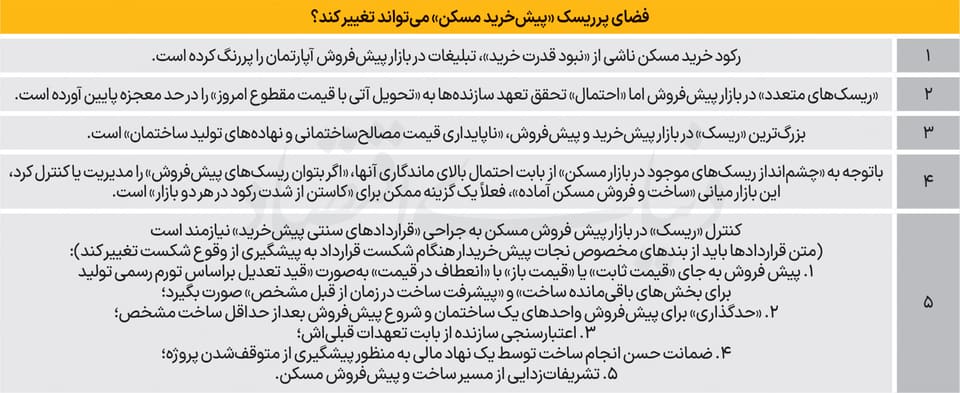 کلید پیش‌فروش مسکن