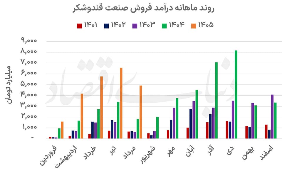 کام شیرین قندی ها