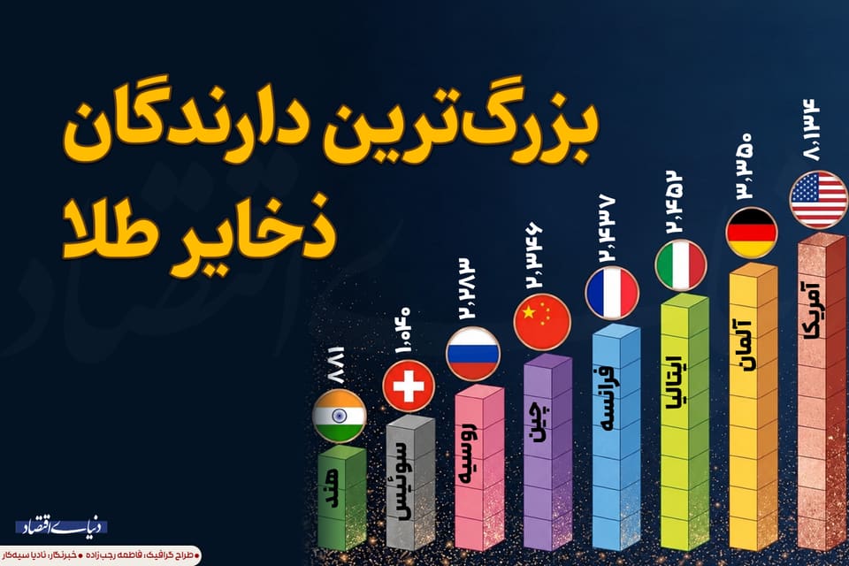 بزرگترین دارندگان ذخایر طلا