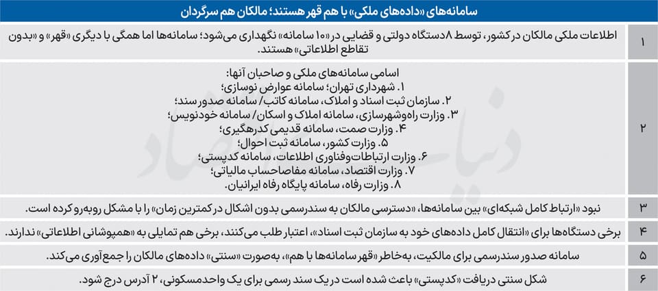مالکیت ملک در تله سامانهها