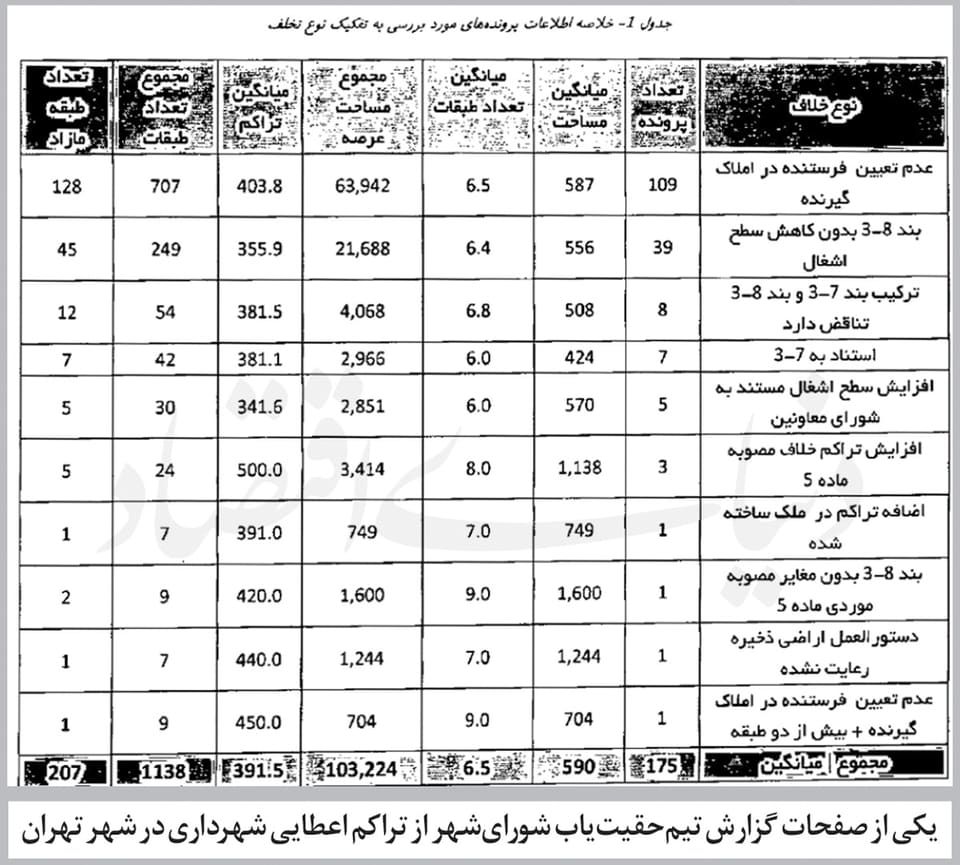 هر ساختمان یک «طبقه اضافه»