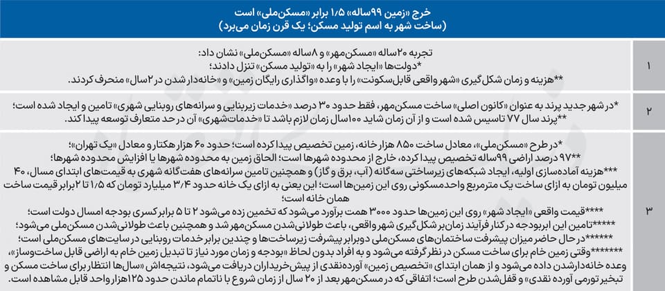 هزینه سنگین زمین رایگان