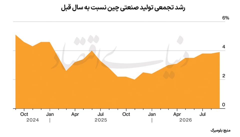 رکوردشکنی تولید آلومینیوم در چین