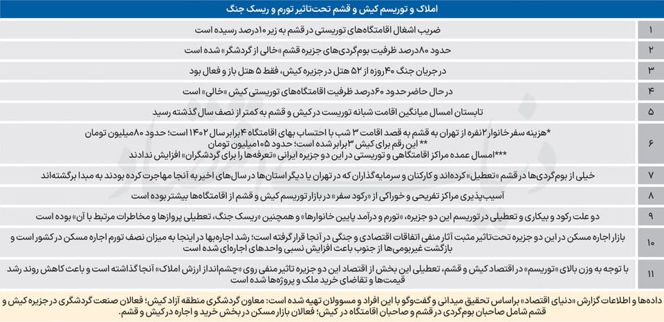 بازگشت مهاجران از جنوب