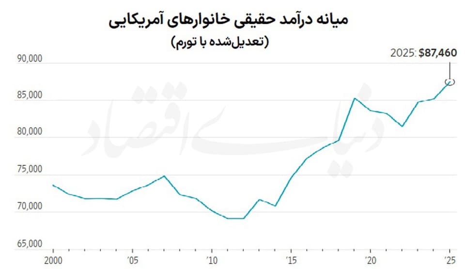 تقویت اقتصاد با حضور زنان