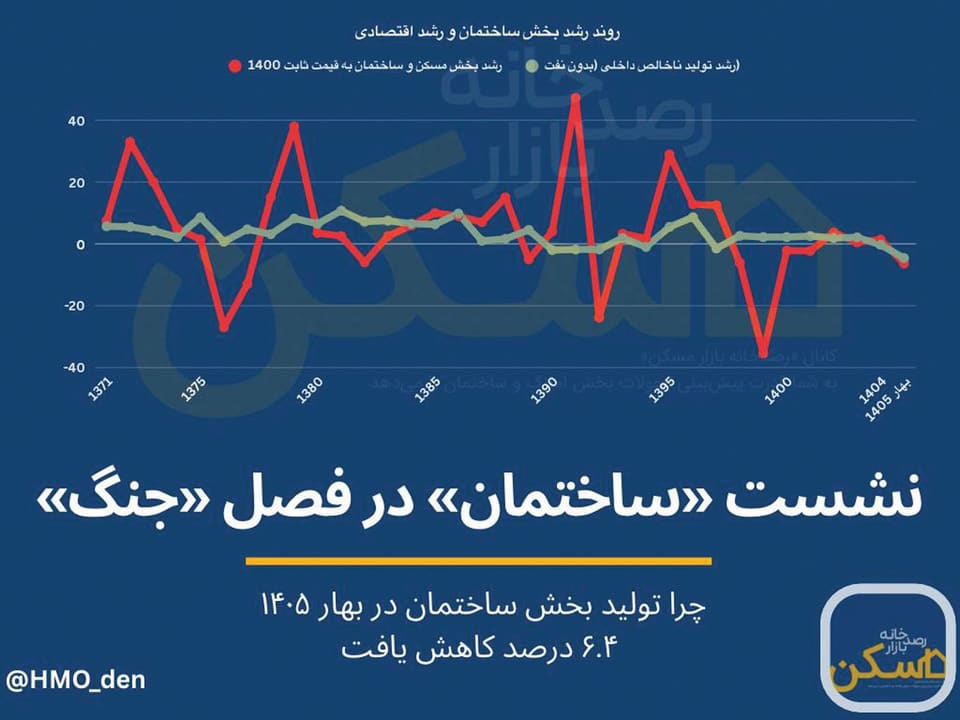 فرود بخش ساختمان در فصل جنگ