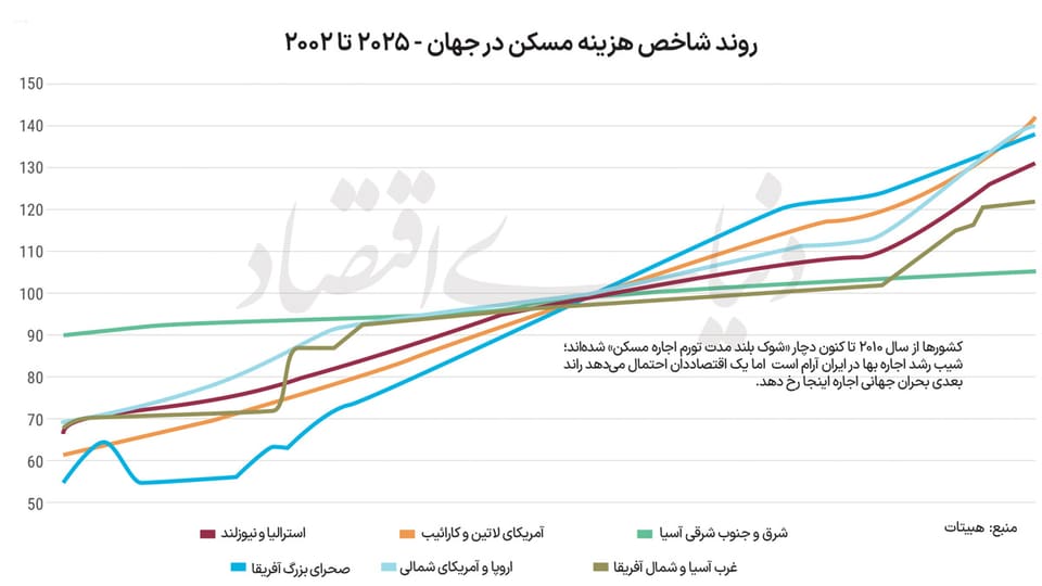 نسخه ۲۰۲۶ «مسکن درخور»