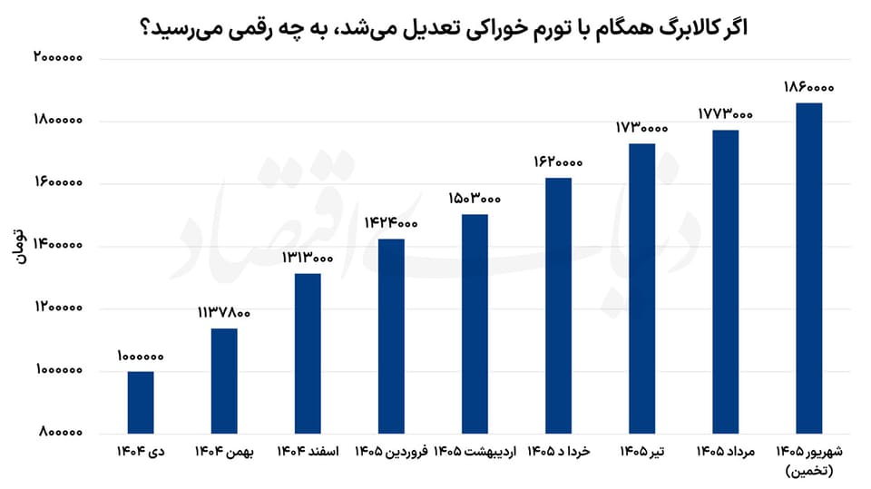 جاماندگی کالابرگ از تورم