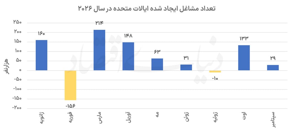 اشتغال کمرمق در سپتامبر