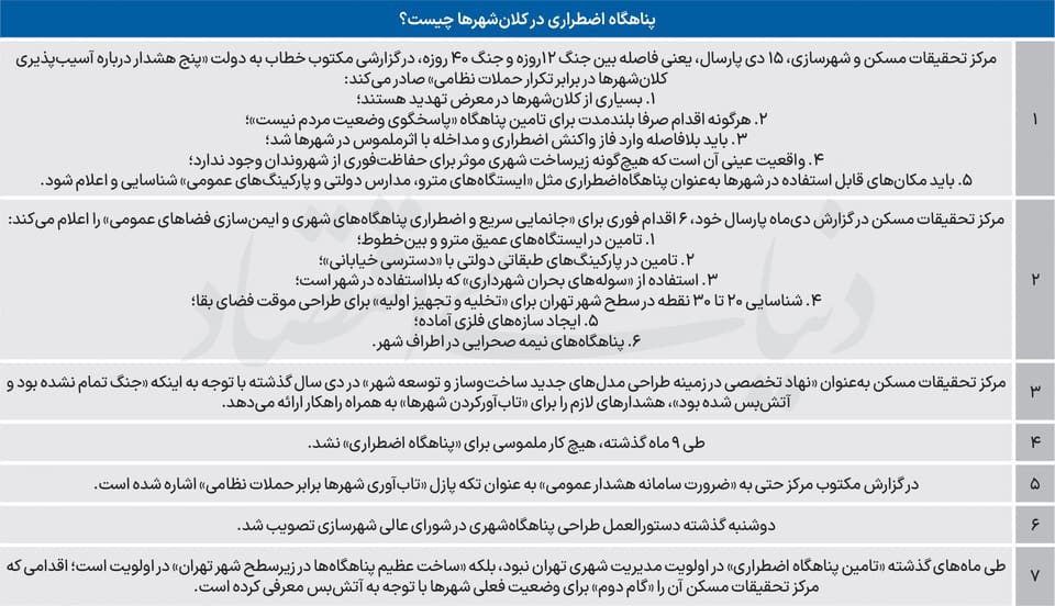 پناهگاه فوری پس از ۹ماه